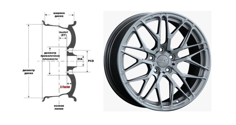Руководство по подбору шин и дисков для вашего автомобиля