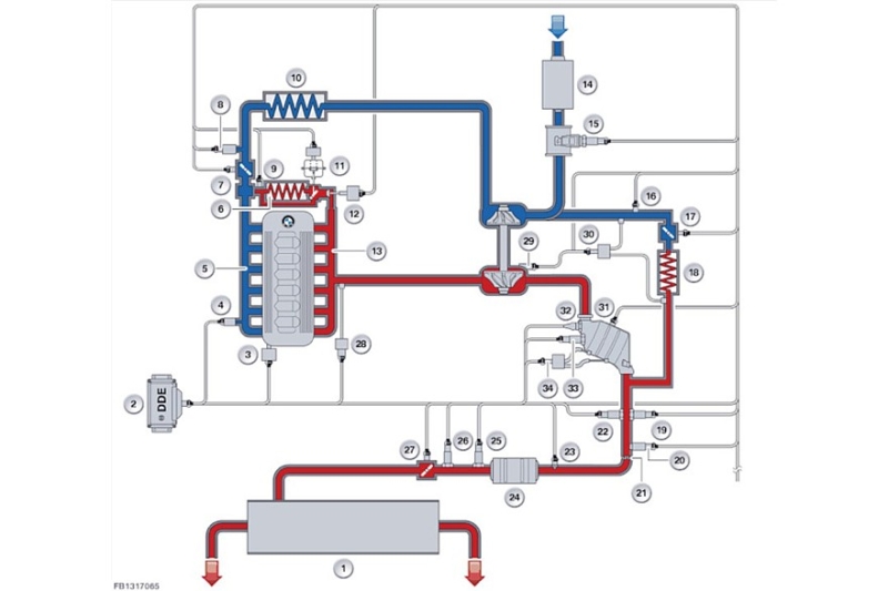 Экология против ресурса: дорогие и сложные проблемы машин, ввезенных из Европы