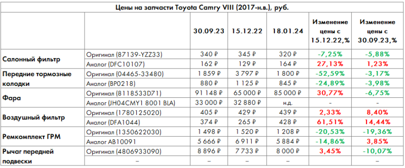 Индекс воздушного фильтра: итоги 2023 года