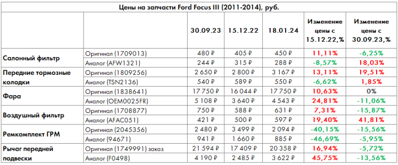 Индекс воздушного фильтра: итоги 2023 года