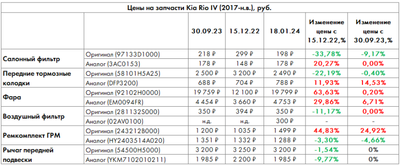 Индекс воздушного фильтра: итоги 2023 года
