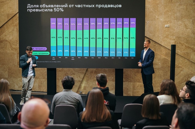 «Высшая передача» Авито Авто: доля новых китайских авто на рынке составляет 68%