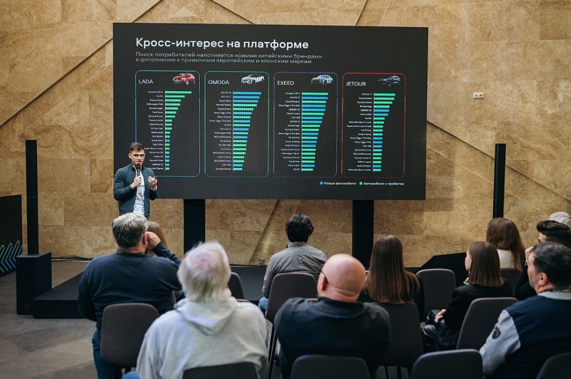 «Высшая передача» Авито Авто: доля новых китайских авто на рынке составляет 68%