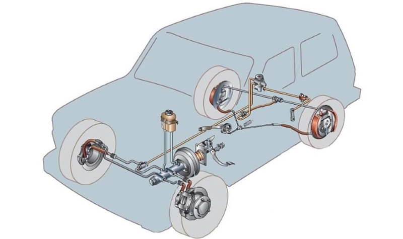 Черная и белая магия: что такое колдун, или механический регулятор тормозных усилий
