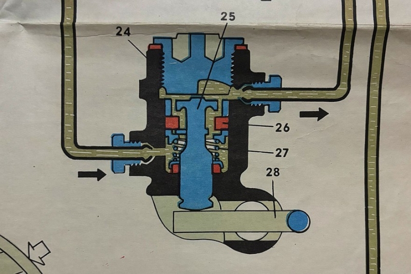 Черная и белая магия: что такое колдун, или механический регулятор тормозных усилий