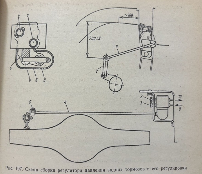 Черная и белая магия: что такое колдун, или механический регулятор тормозных усилий