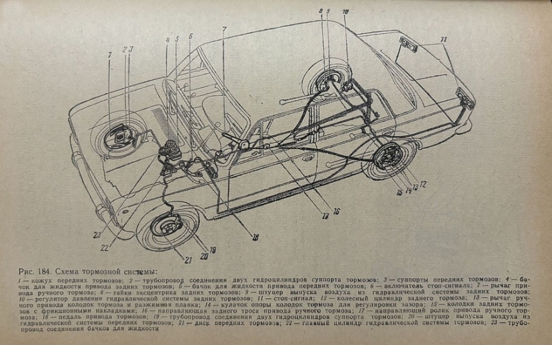 Черная и белая магия: что такое колдун, или механический регулятор тормозных усилий