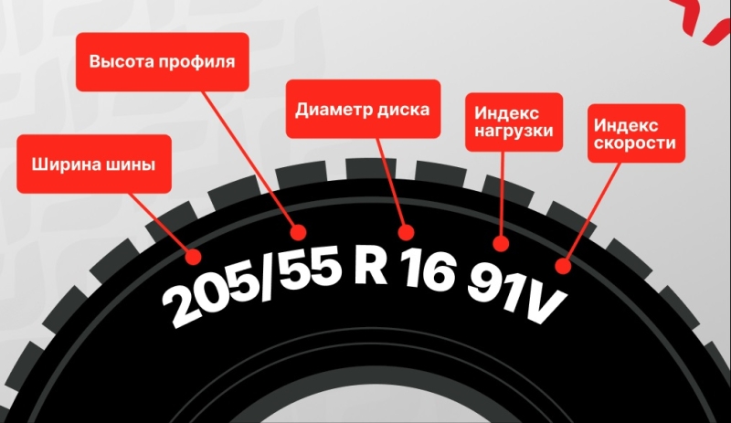 Что означает индекс скорости на летних шинах?
