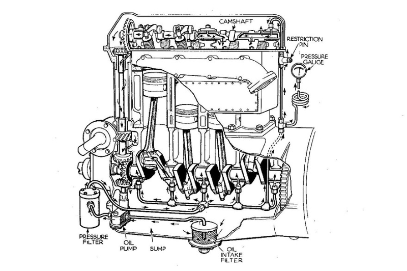 Замкнутый круг и лужа под машиной: как работает масляный насос и почему он выходит из строя
